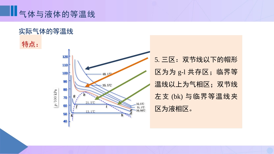 (7)--1-7气体与液体的等温线_第3页