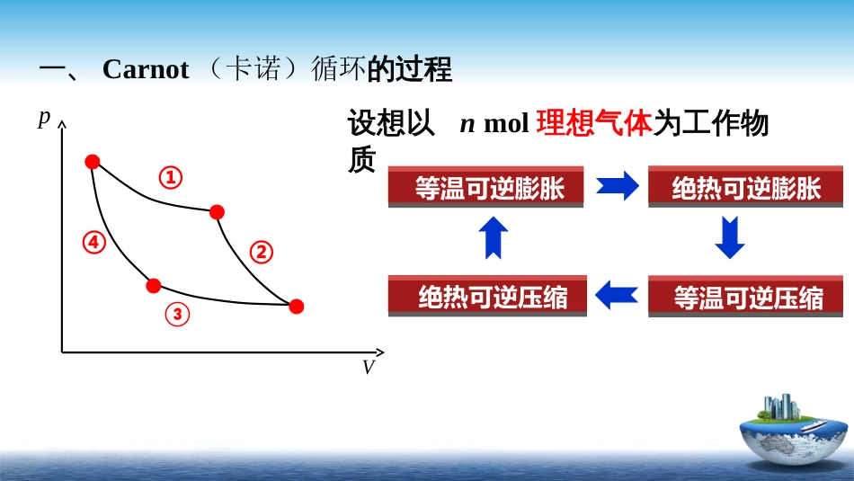 (8)--1.7卡诺循环物理化学_第3页