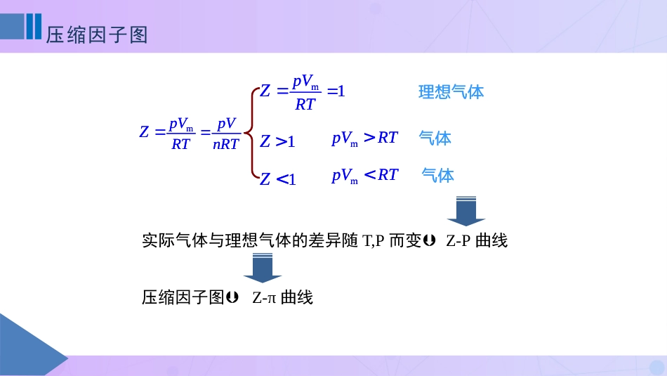 (8)--1-8压缩因子图物理化学_第1页