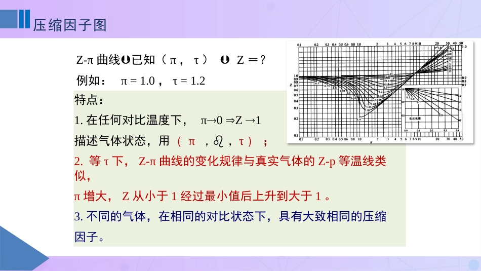 (8)--1-8压缩因子图物理化学_第3页