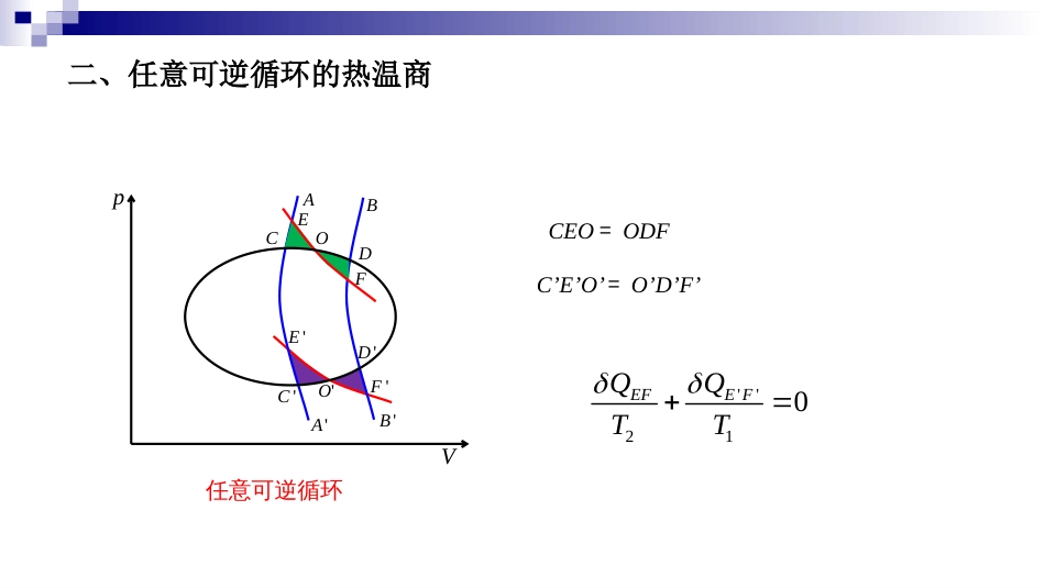 (8)--2.1 熵物理化学物理化学_第3页