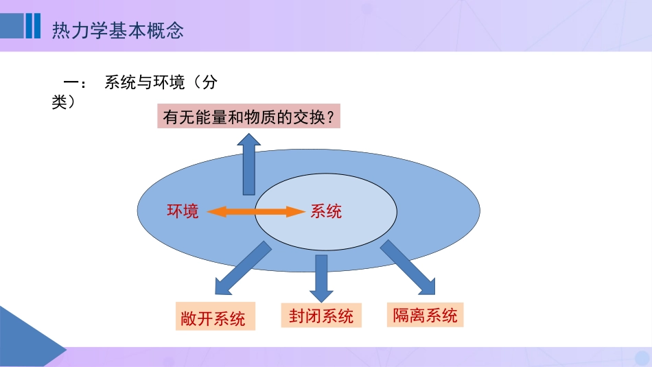 (9)--2.1 热力学基本概念_第2页