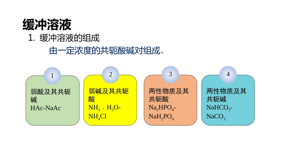 (9)--2.11缓冲溶液组成、缓冲容量、缓冲范围_第3页