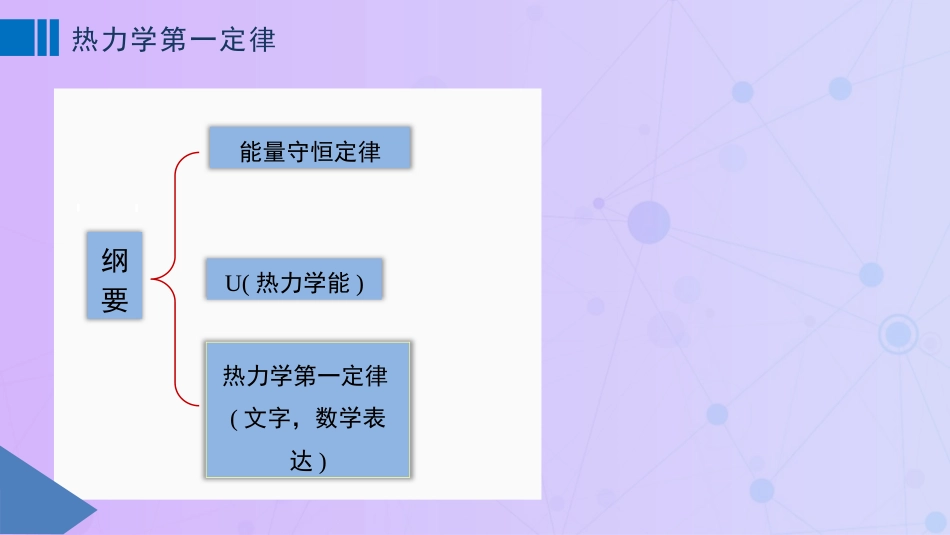 (10)--2.2 热力学第一定律_第1页