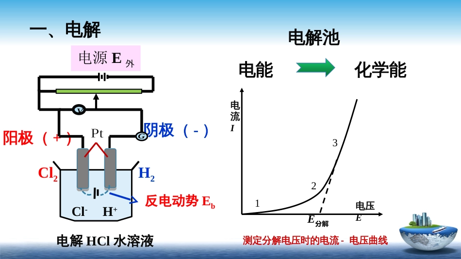 (12)--3.1分解电压物理化学_第2页