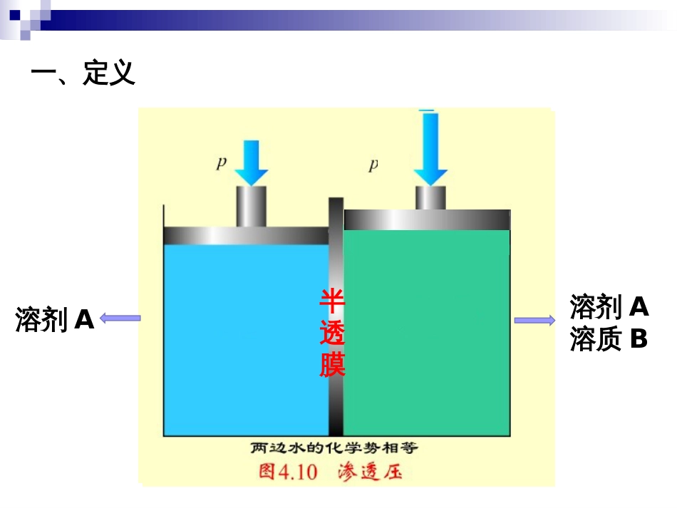 (13)--3.2 渗透压物理化学_第3页