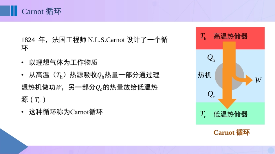 (15)--2.7 Carnot循环物理化学_第1页