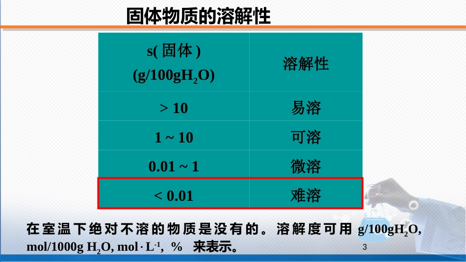 (19)--3-1 溶度积的定义及其与溶解度的关系_第3页