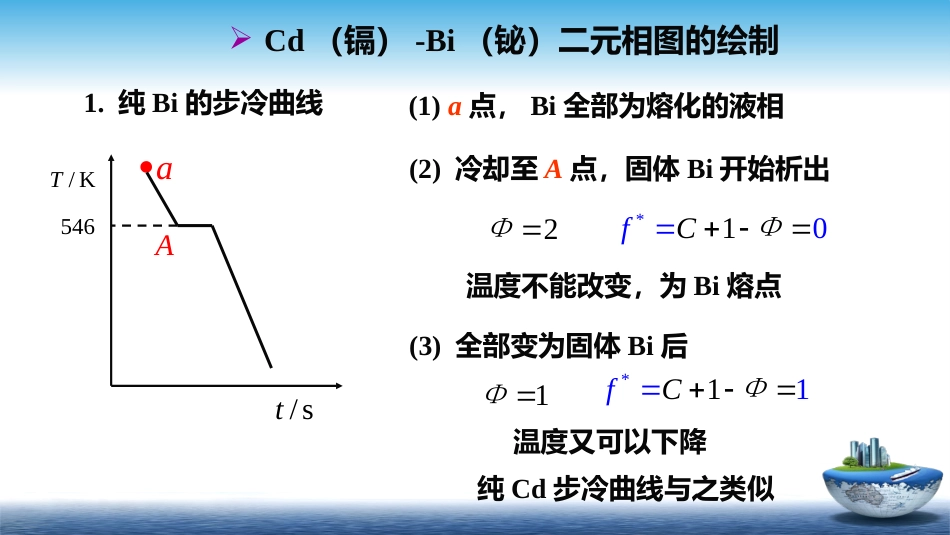 (21)--4.7简单的低共熔二元相图 ——热分析法_第3页