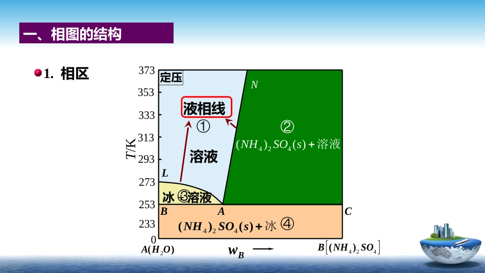 (22)--4.8水-盐系统的相图——溶解度法_第2页