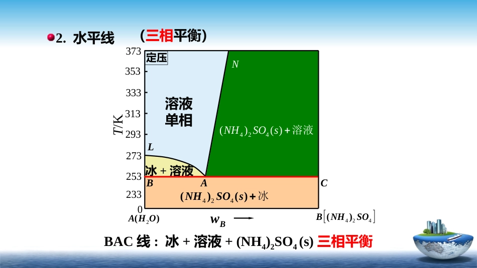 (22)--4.8水-盐系统的相图——溶解度法_第3页