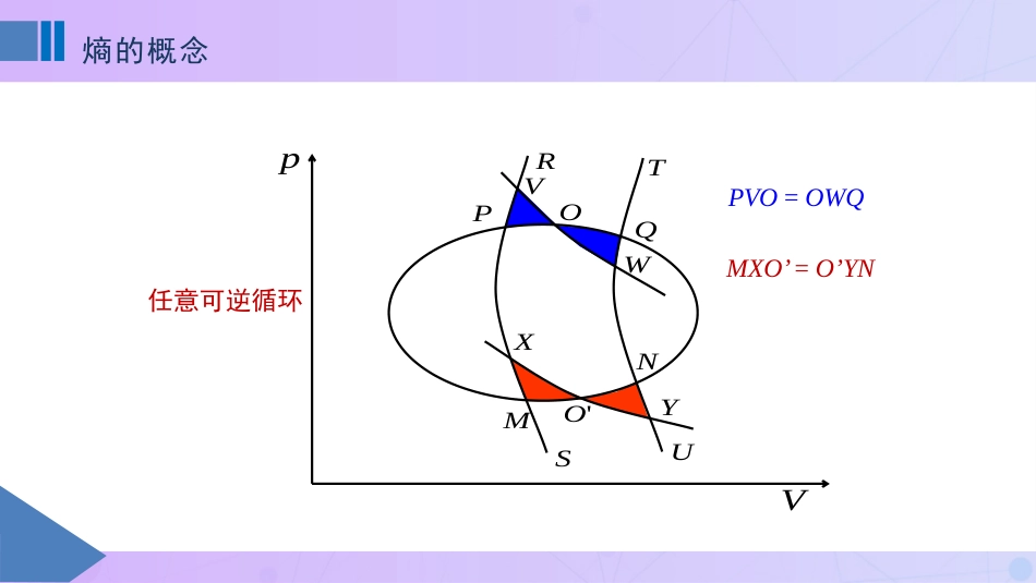 (23)--3.3 熵的概念物理化学_第2页