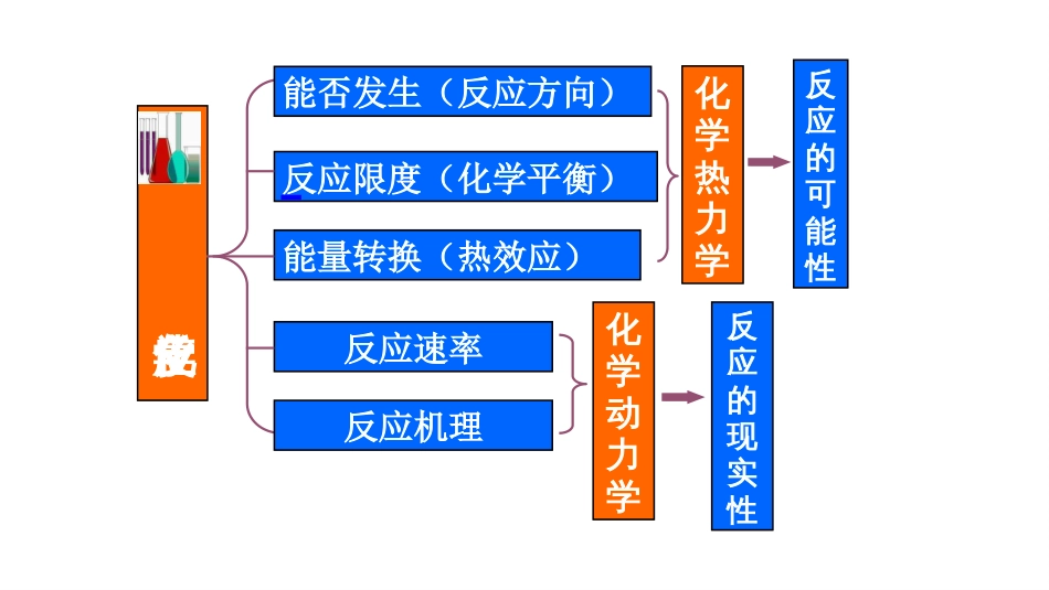 (24)--1.1 基本概念与术语_第2页