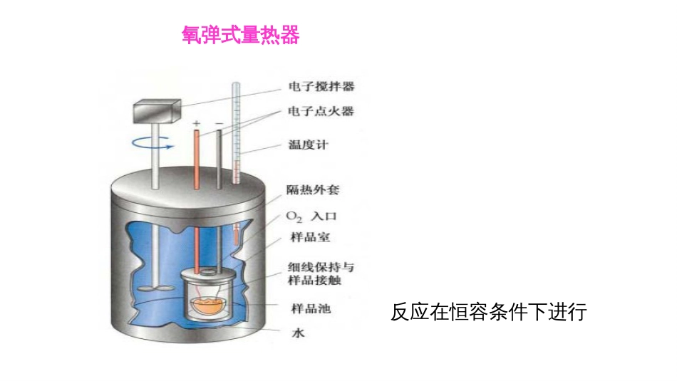 (25)--1.2 反应热效应无机及分析化学_第3页