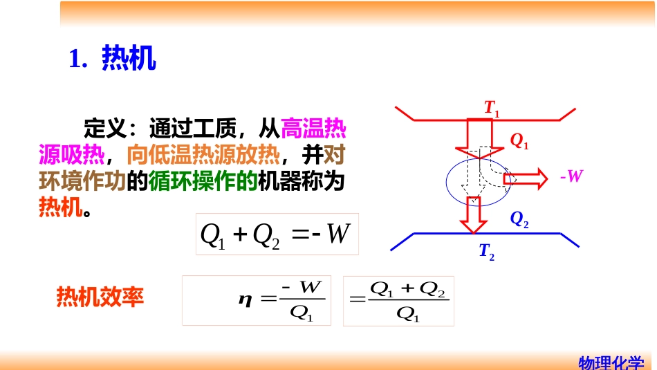 (25)--3.2热机和热力学第二定律_第3页