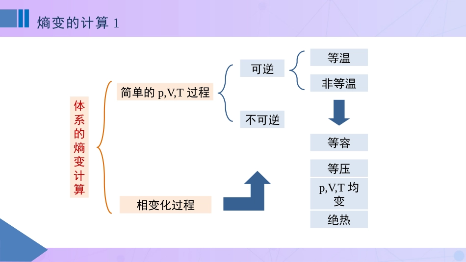 (25)--3.5 熵变的计算1物理化学_第2页