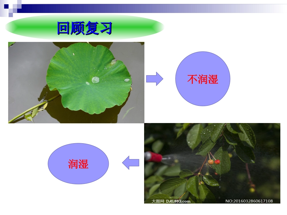 (25)--6.3 接触角物理化学_第1页