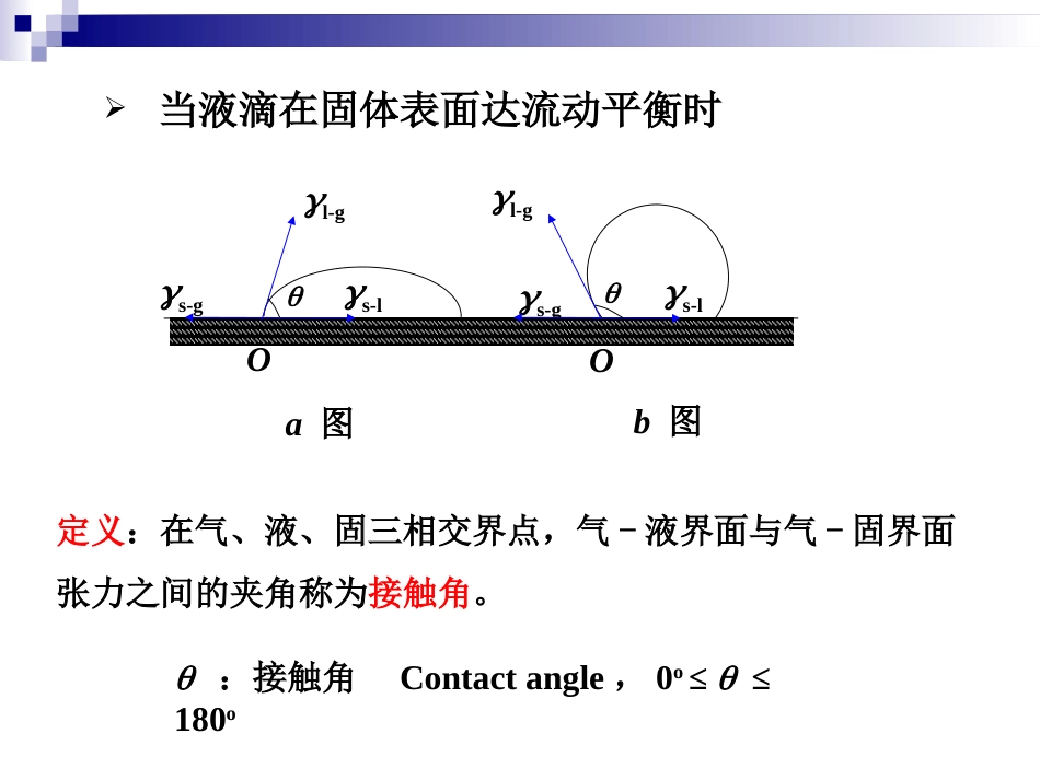 (25)--6.3 接触角物理化学_第3页