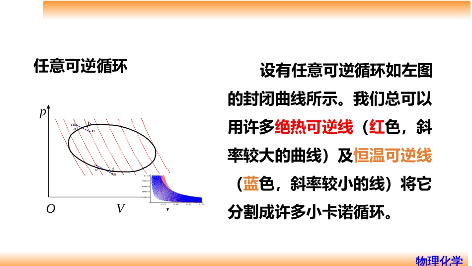 (27)--3.4熵物理化学物理化学_第3页