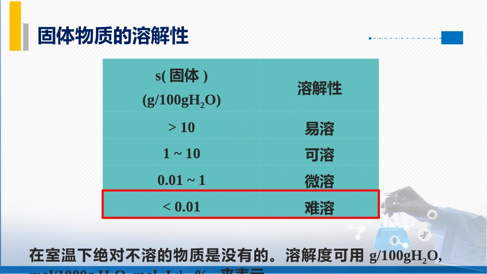 (28)--3.1溶度积的定义及其与溶解度的关系_第3页