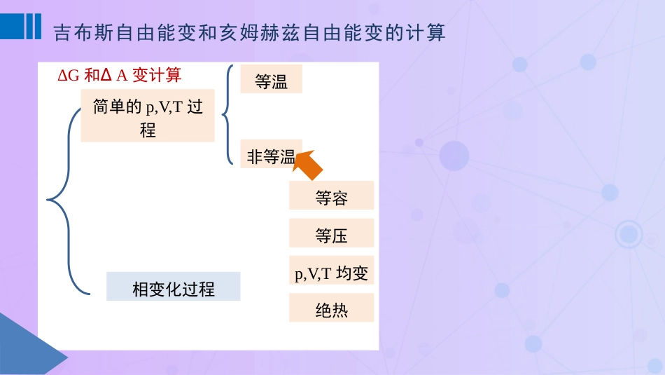 (28)--3.8 吉布斯自由能变和亥姆赫兹自由能变得计算_第1页