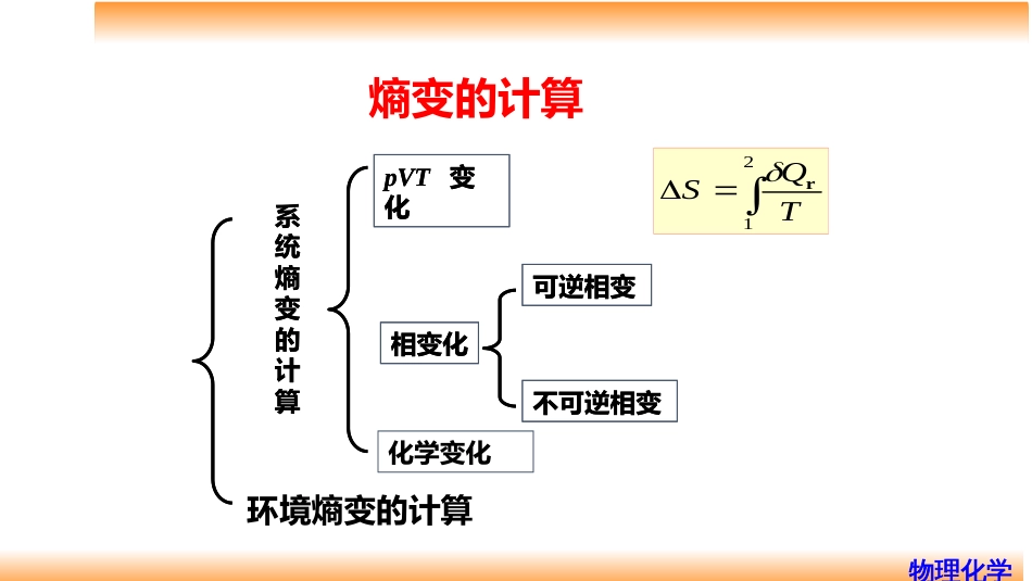 (30)--3.7理想气体单纯pVT变化计算_第2页