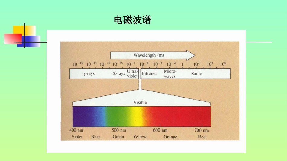 (32)--5.3玻尔原子模型_第3页