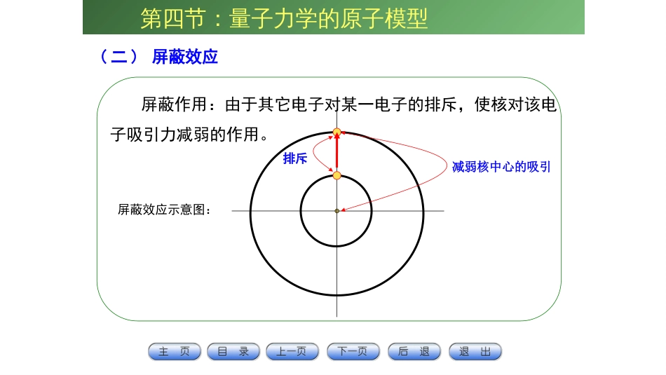 (35)--5.8钻穿效应和屏蔽效应_第3页