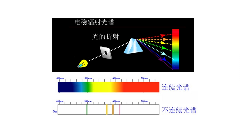 (36)--3.1 波尔理论无机及分析化学_第2页