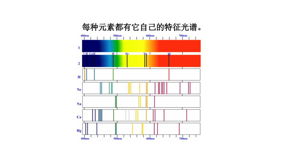 (37)--3.1 波尔理论无机及分析化学_第3页