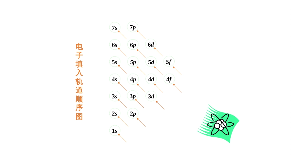 (41)--3.3 核外电子分布与元素周期性_第3页