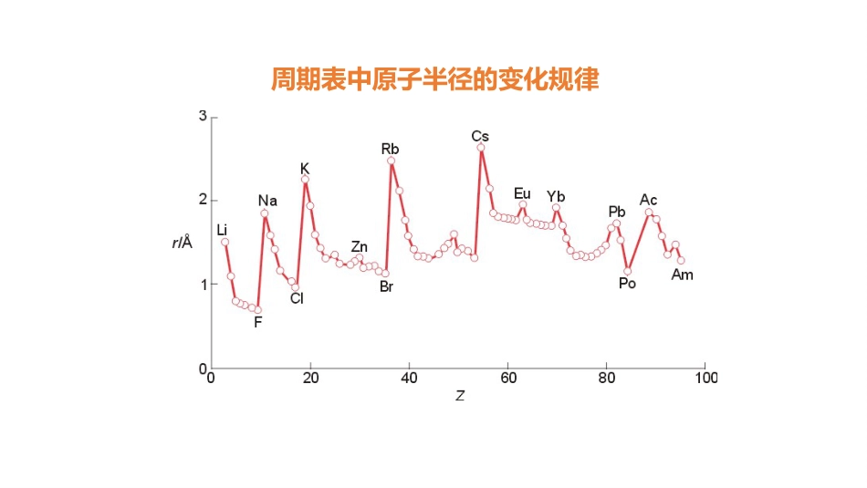 (42)--3.4 元素性质的周期性_第3页