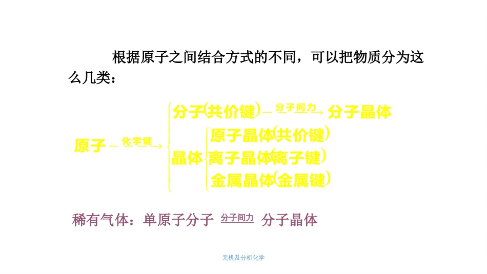 (43)--4.1-2 键参数与价键理论_第3页