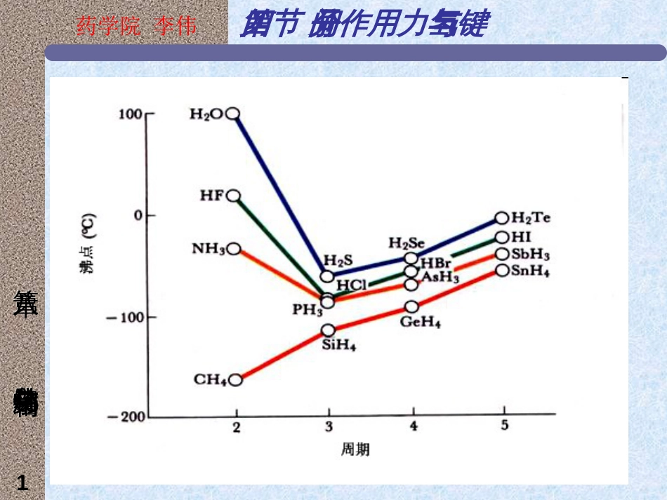 (43)--6.8氢键无机化学_第1页