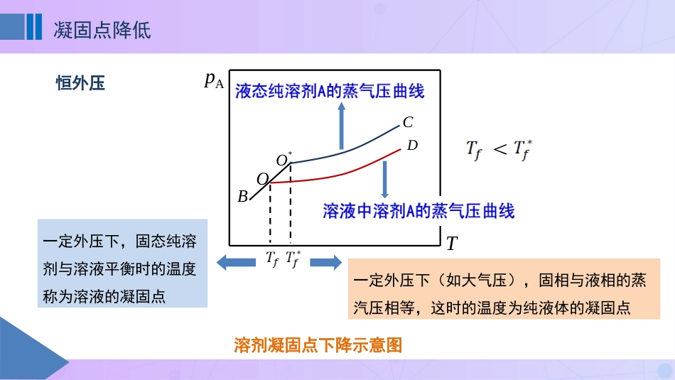 (45)--4.7 稀溶液的依数性-蒸汽压-凝固点_第3页