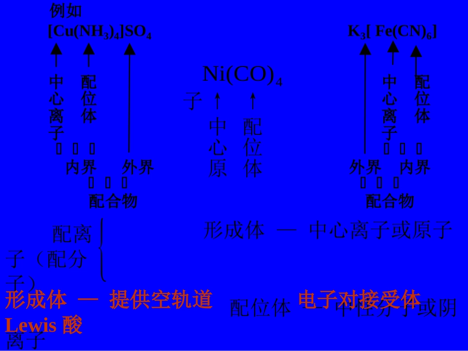 (45)--7.2 配位化合物的组成_第2页