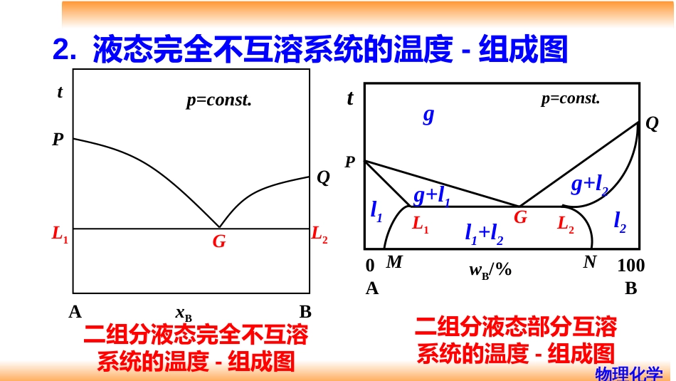 (48)--6.10 二组分液态完全不互溶系统的气-液平衡相图_第3页