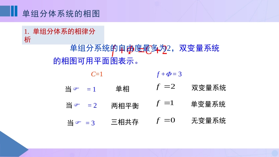 (50)--5-4 单组分体系的相图_第1页