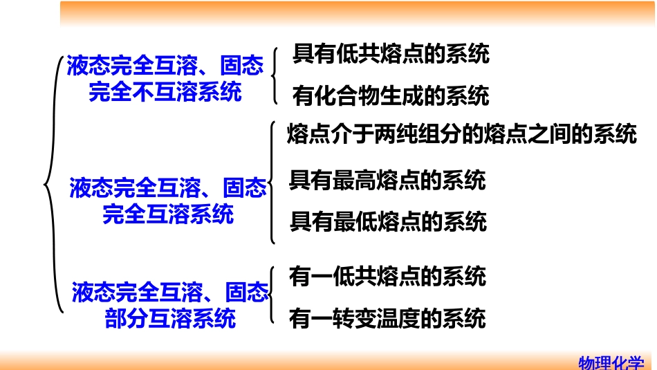 (50)--6.11 二组分固态不互溶系统的液-固平衡相图_第3页