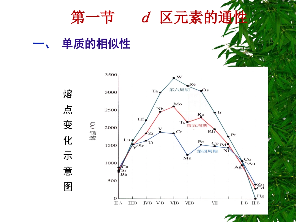 (50)--8.1d区元素的通性_第3页