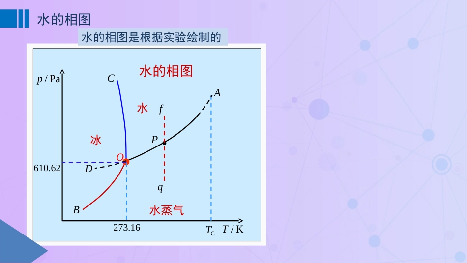 (51)--5-5水的相图物理化学_第1页