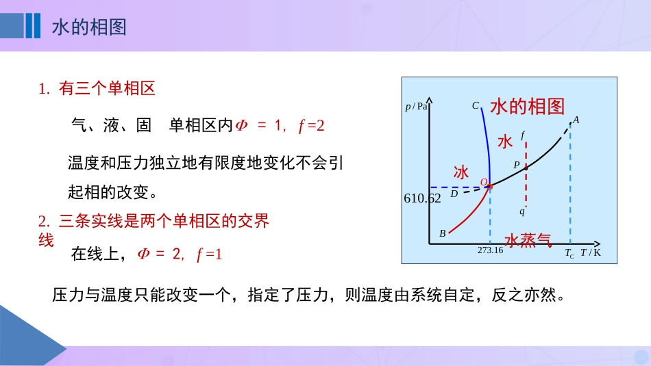 (51)--5-5水的相图物理化学_第2页