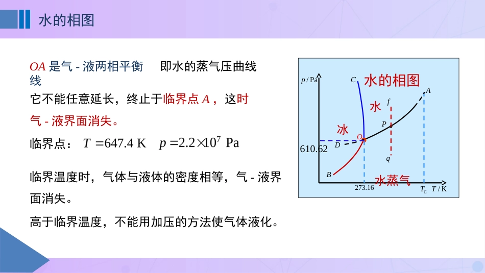 (51)--5-5水的相图物理化学_第3页