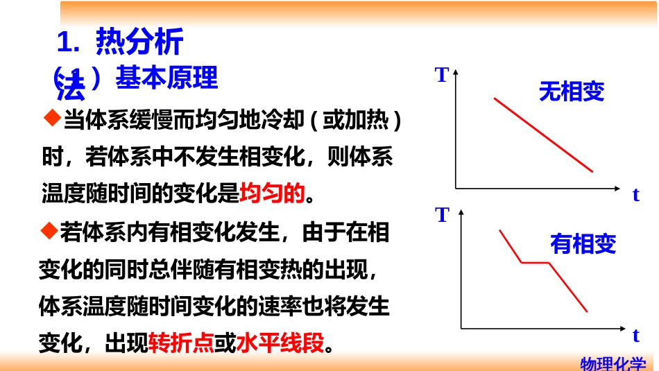 (51)--6.12 二组分凝聚系统相图的绘制方法_第2页