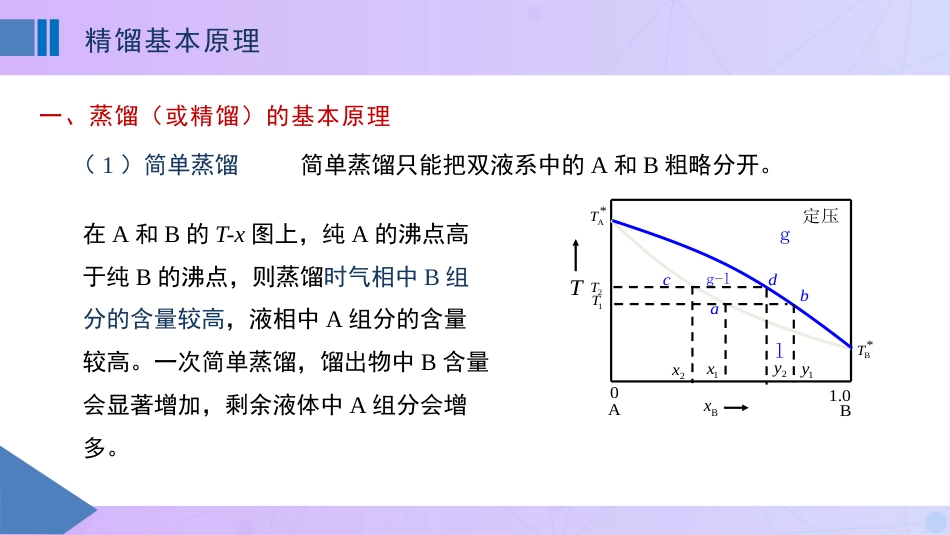 (53)--5-7精馏基本原理物理化学_第1页