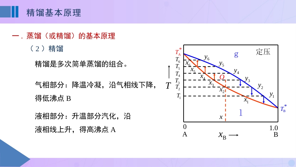 (53)--5-7精馏基本原理物理化学_第2页