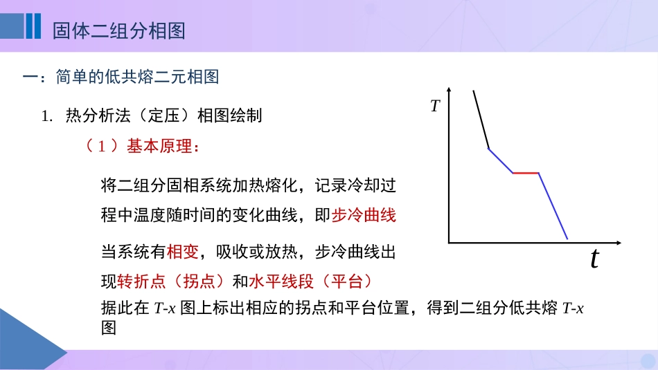 (54)--5-8固体二组分相图_第1页