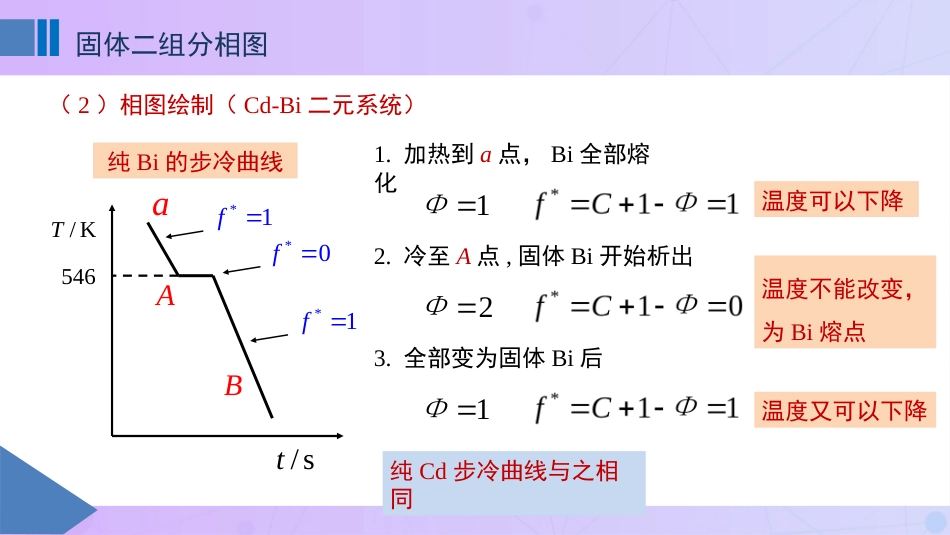 (54)--5-8固体二组分相图_第2页