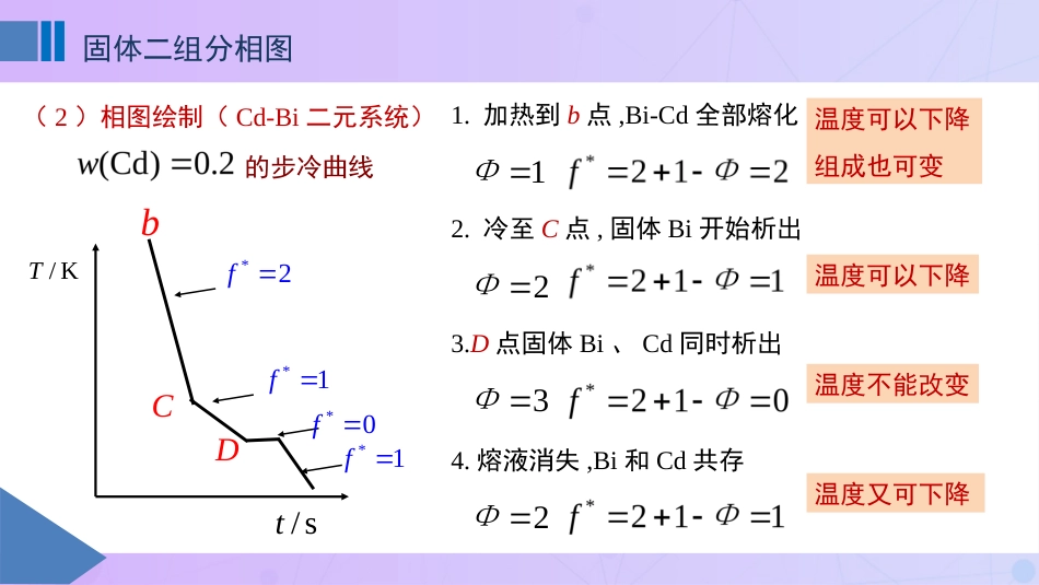 (54)--5-8固体二组分相图_第3页