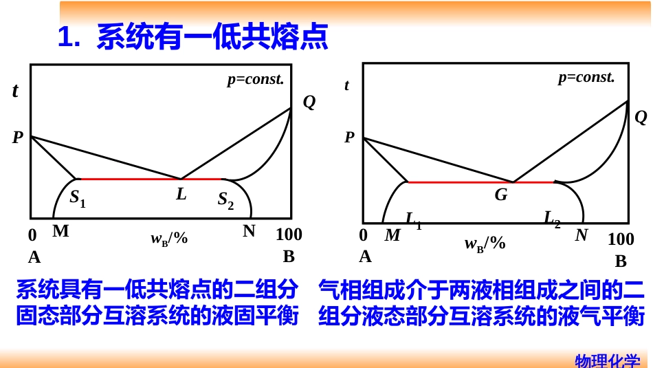 (54)--6.15二组分固态部分互溶系统的液-固平衡相图_第3页